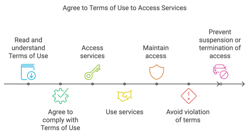 Explore the Terms of Use for Herba Geek, outlining the rules, privacy policy, and legal agreements for using our website. Stay informed on your rights and responsibilities.