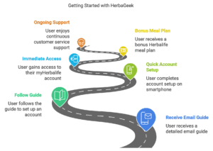 3 Simple Steps to Start Shopping Smarter with Discounts