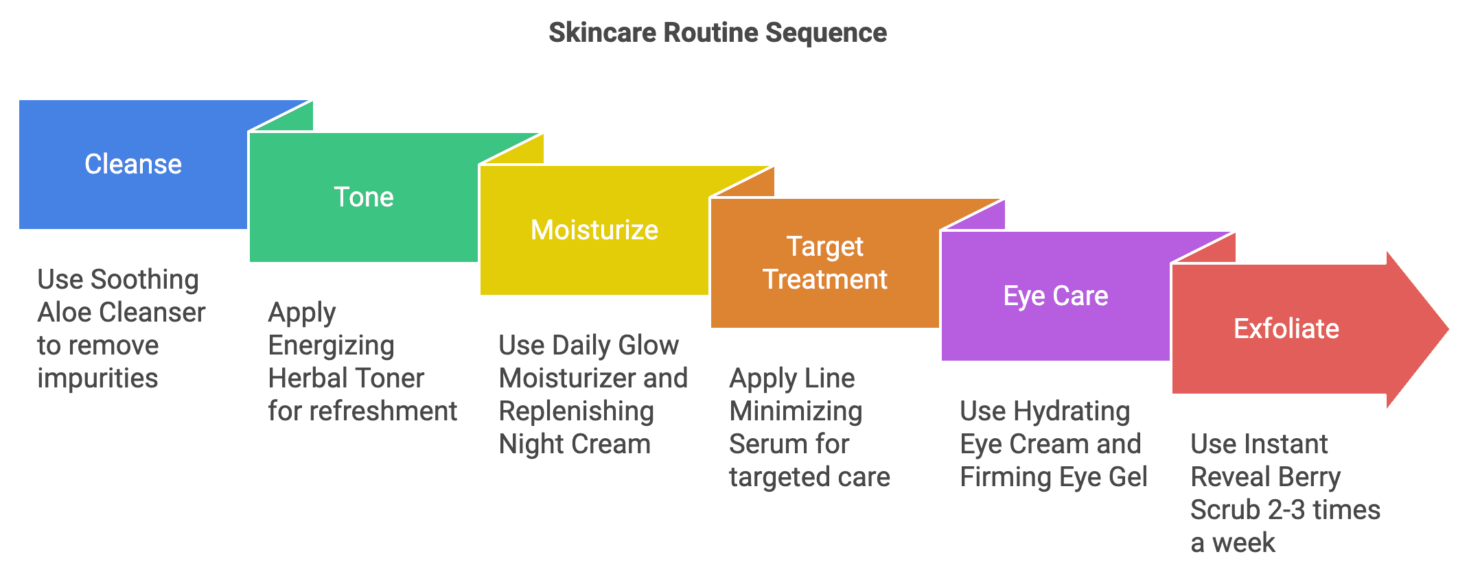 How to use Herbalife SKIN® Ultimate Program